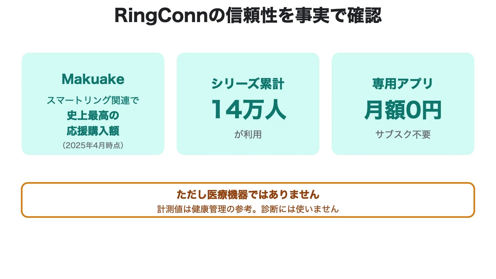 RingConnの実績・累計14万人・月額0円と、医療機器ではない注意点を示した図