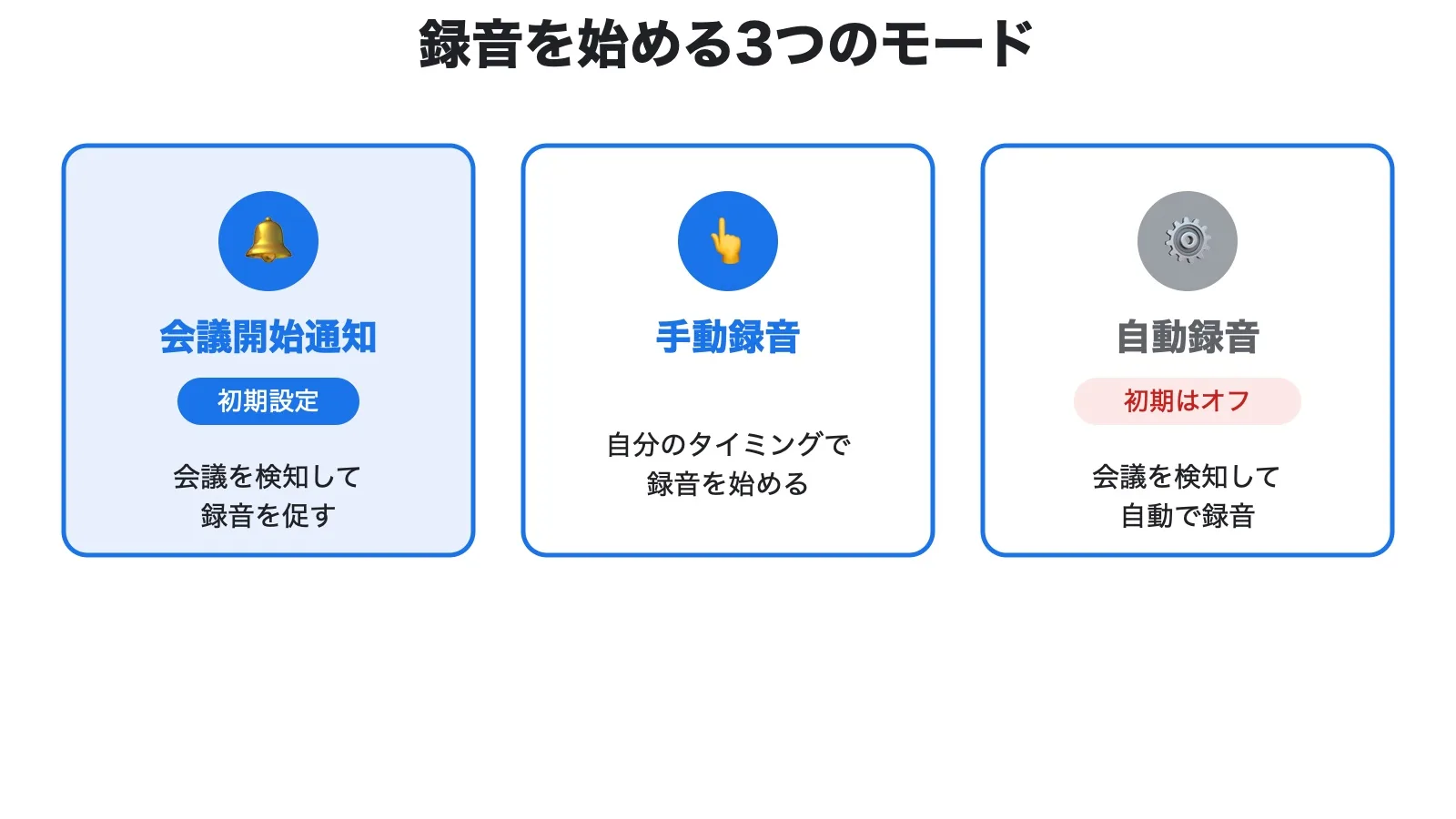Plaud Desktopの3つの録音モードを示した図