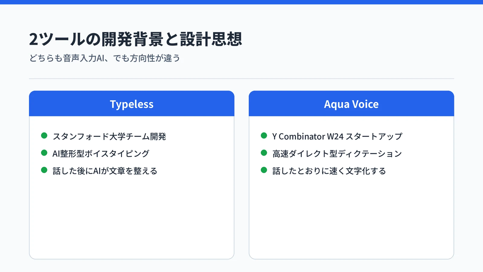 Typeless と Aqua Voice の開発背景と設計思想を比較した図
