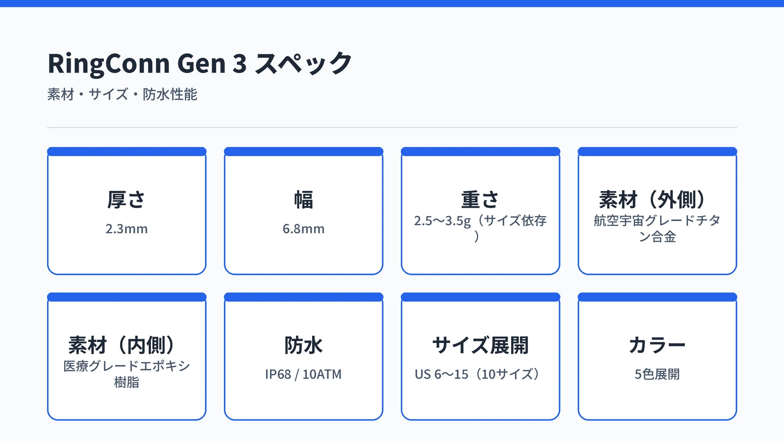 RingConn Gen 3の外観スペック：厚さ2.3mm・幅6.8mm・重さ2.5〜3.5g・チタン合金・IP68防水・US6〜15サイズ・5色