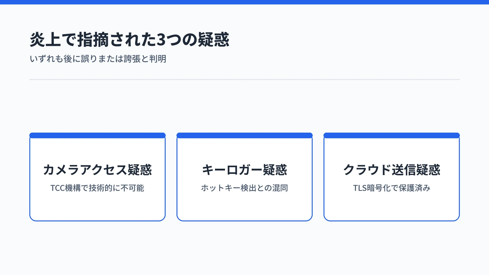 2026年2月の炎上で指摘された3つの疑惑と検証結果の一覧