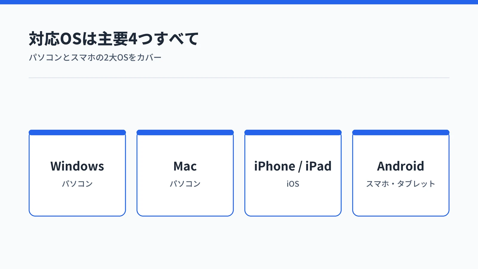 TypelessがWindows・Mac・iPhone/iPad・Androidの主要4つのOSに対応していることをカードで並べて示した図