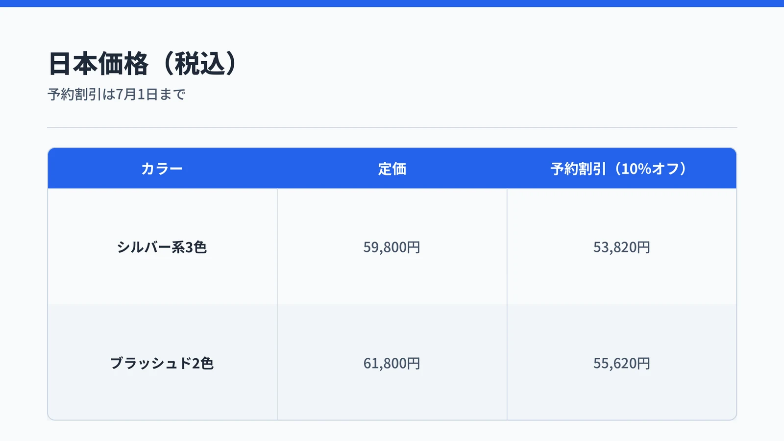 RingConn Gen 3の日本価格表。シルバー系3色は定価59,800円で予約割引53,820円、ブラッシュド2色は定価61,800円で予約割引55,620円