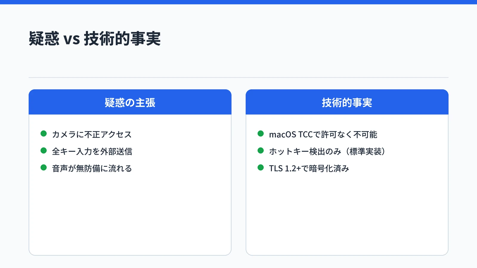 炎上の疑惑内容と技術的事実を並べた対比図
