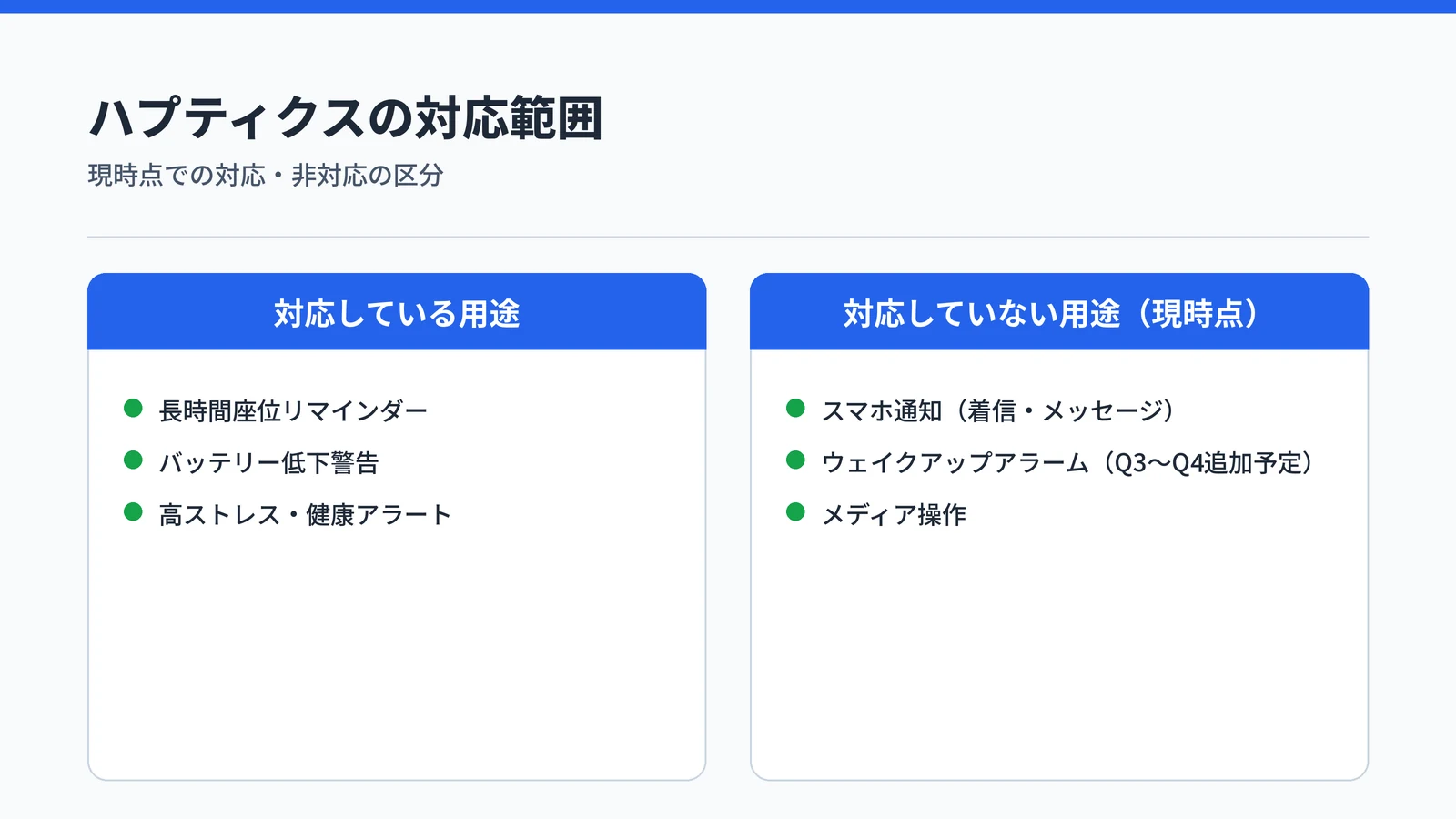RingConn Gen 3ハプティクスの対応範囲比較：対応は健康アラート3用途のみ、スマホ通知・アラームは現時点で非対応