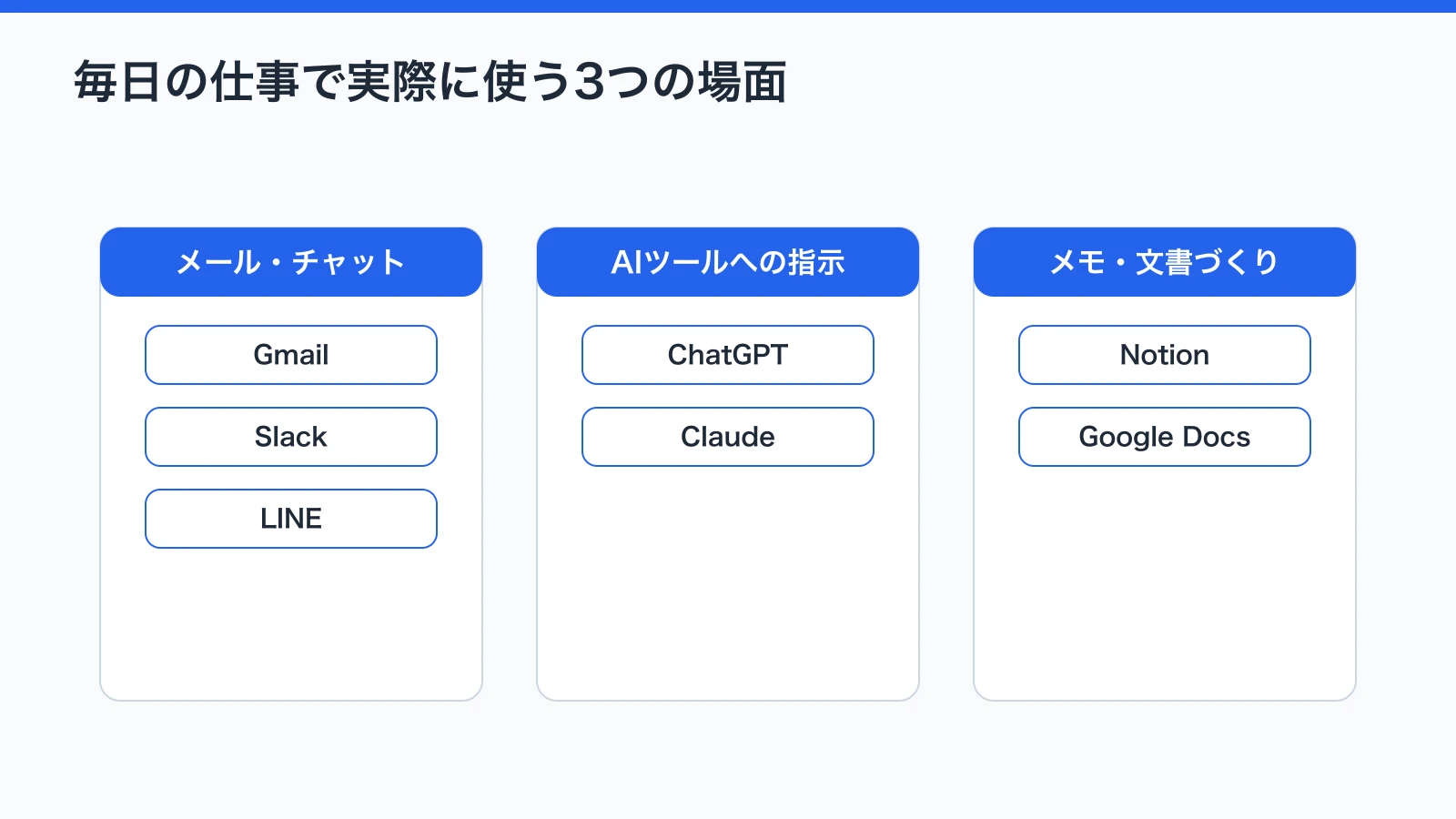 Typelessの使いどころをメール・チャット、AIツールへの指示、メモ・文書づくりの3カテゴリに分けて代表アプリとともに示した図