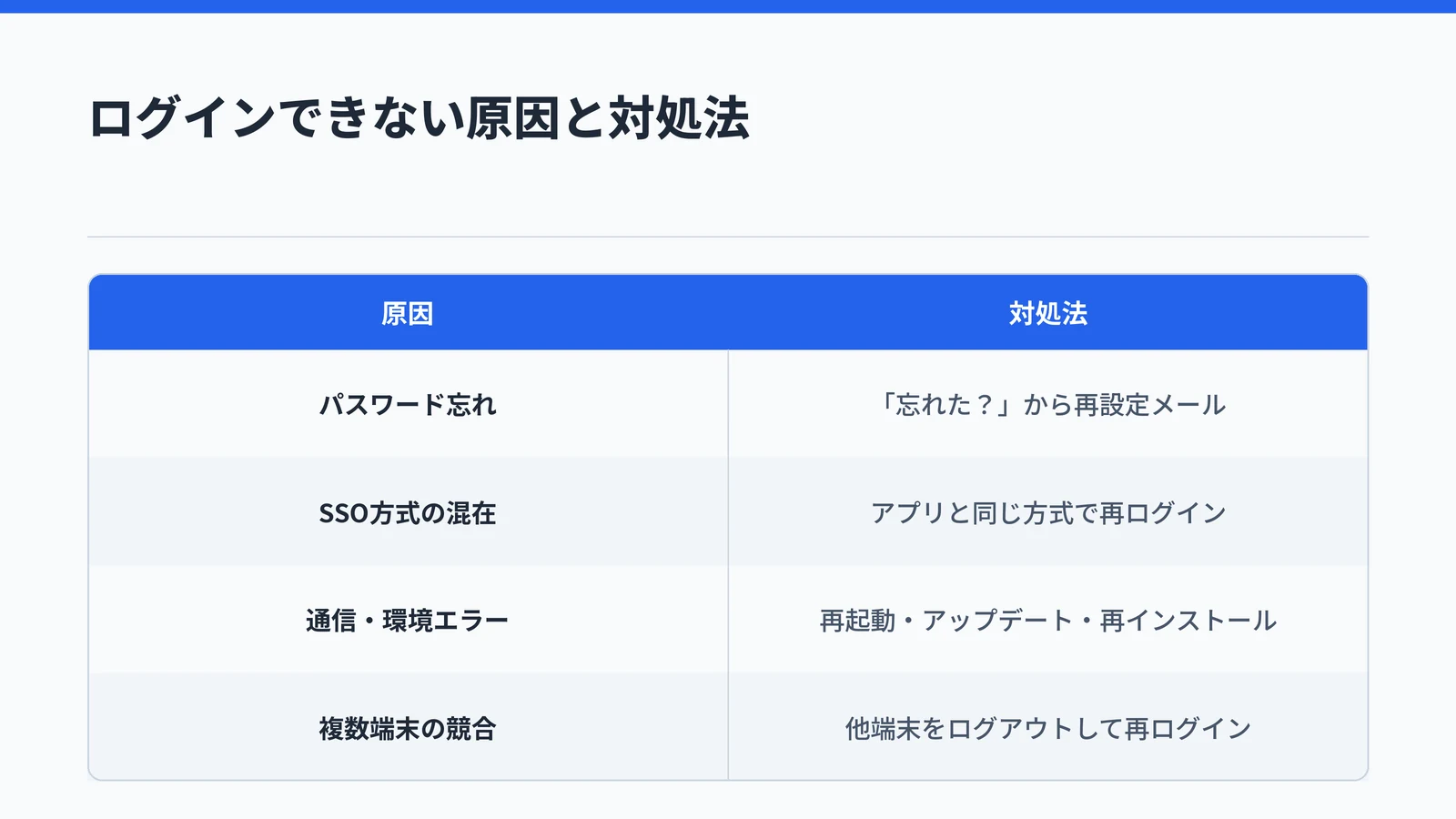 PLAUDログインできない場合の原因と対処法を4パターンで整理した対応表