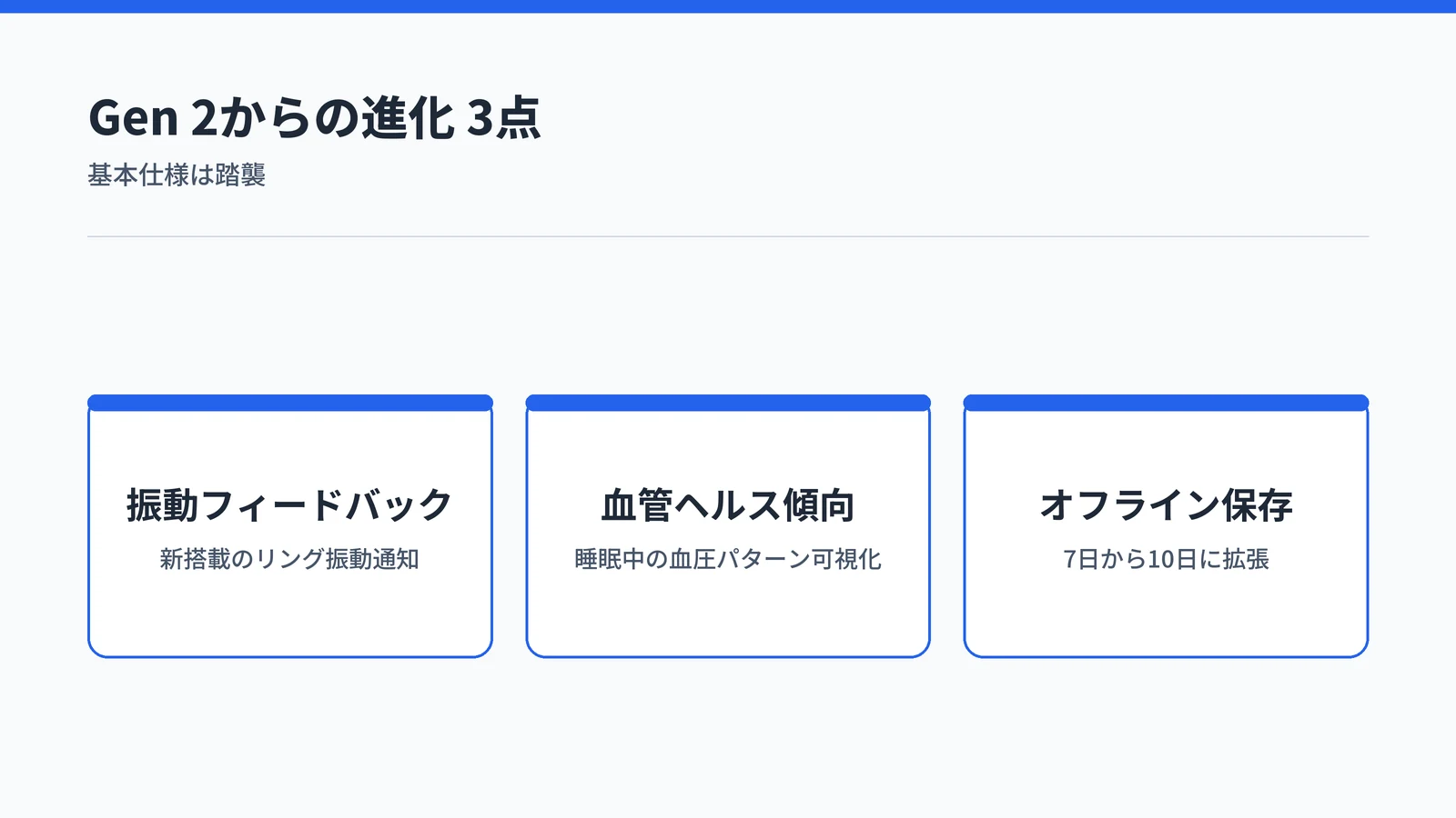 RingConn Gen 3がGen 2から進化した3点。振動フィードバックの新搭載、血管ヘルス傾向の可視化、オフライン保存が7日から10日に拡張