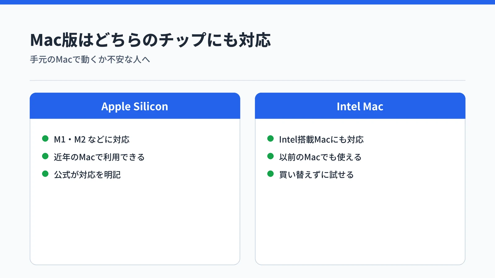 TypelessのMac版がApple SiliconとIntelの両方に対応していることを2カラムで対比した図