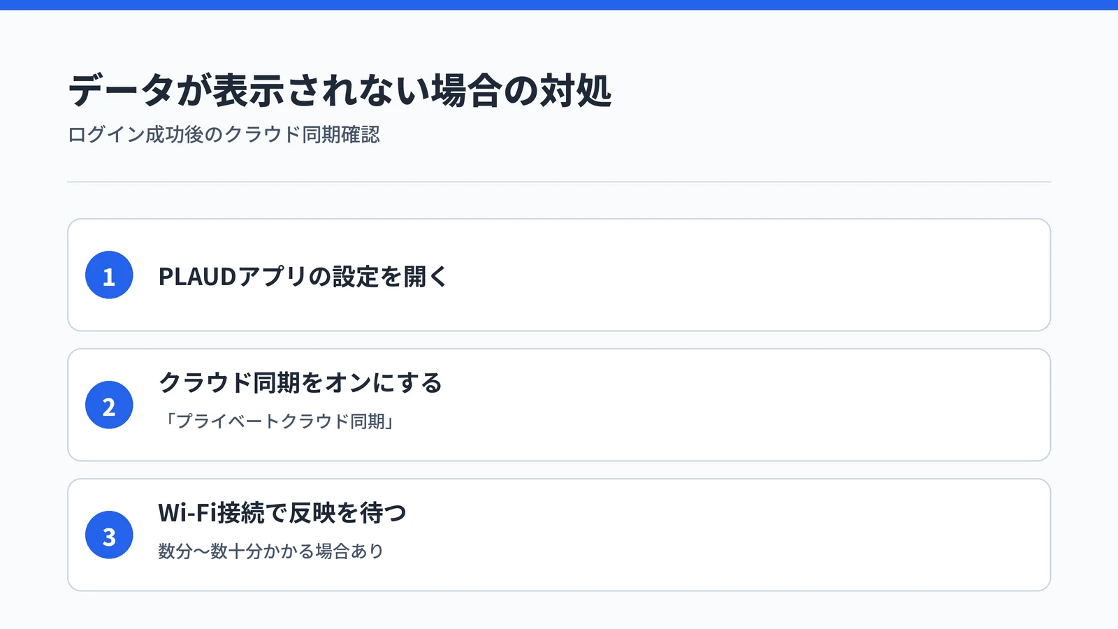 PLAUDでログイン後にデータが表示されない場合のクラウド同期設定手順3ステップ