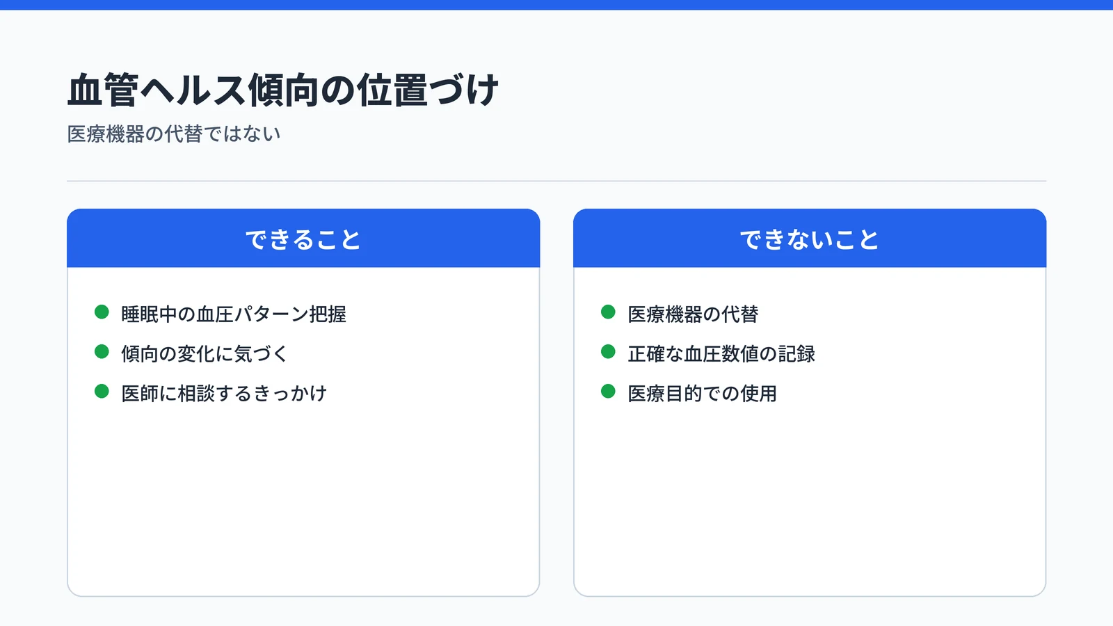 RingConn Gen 3の血管ヘルス傾向でできること・できないこと。できるのは睡眠中の血圧パターン把握や傾向把握、できないのは医療機器の代替や正確な血圧数値の記録
