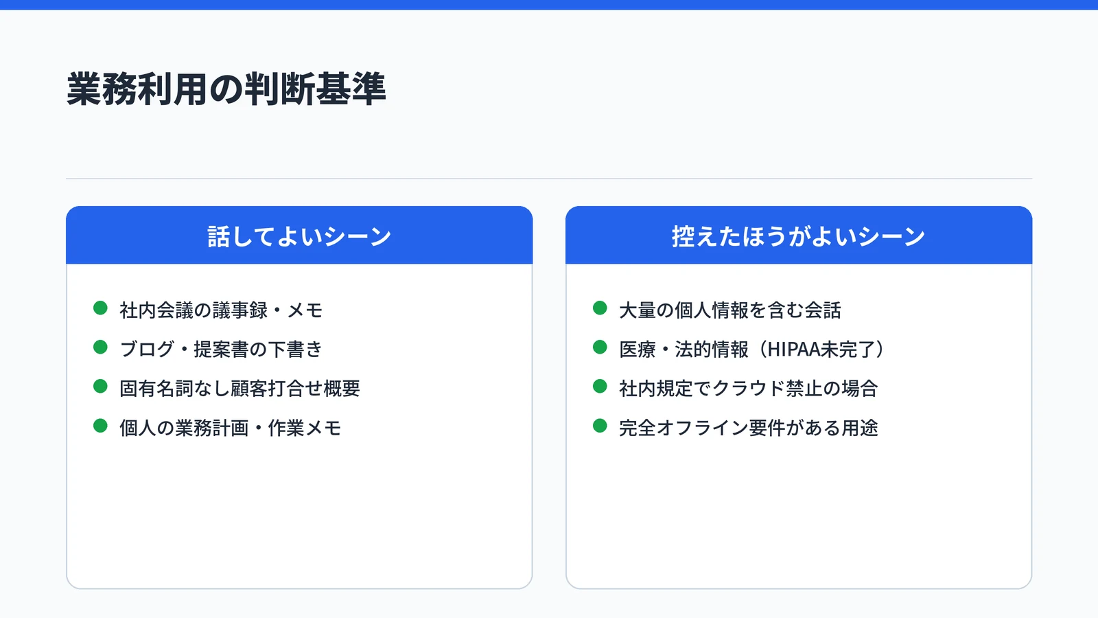 業務でTypelessを使ってよいシーンと控えるべきシーンの対比図