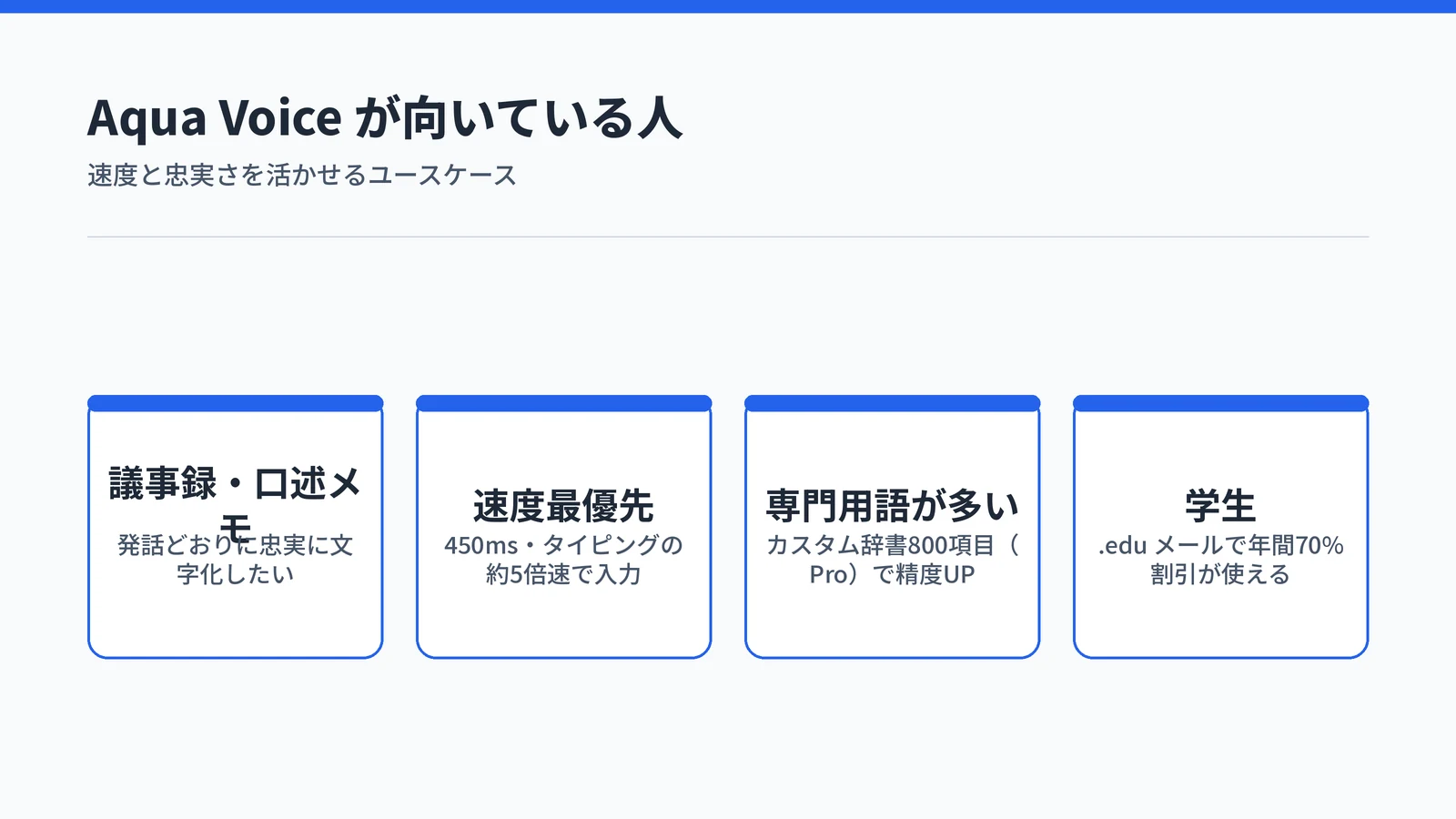 Aqua Voice が向いている人のユースケース一覧