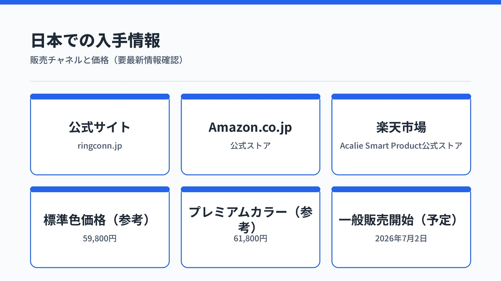RingConn Gen 3日本の入手方法と価格：公式サイト・Amazon・楽天で購入可能、標準色59,800円・プレミアム61,800円（参考価格）