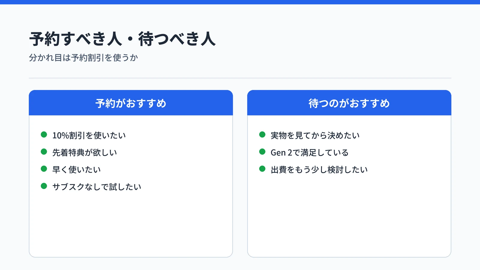RingConn Gen 3を予約すべき人と待つべき人。予約がおすすめなのは割引や特典が欲しい人、待つのがおすすめなのは実物確認したい人やGen 2で満足している人