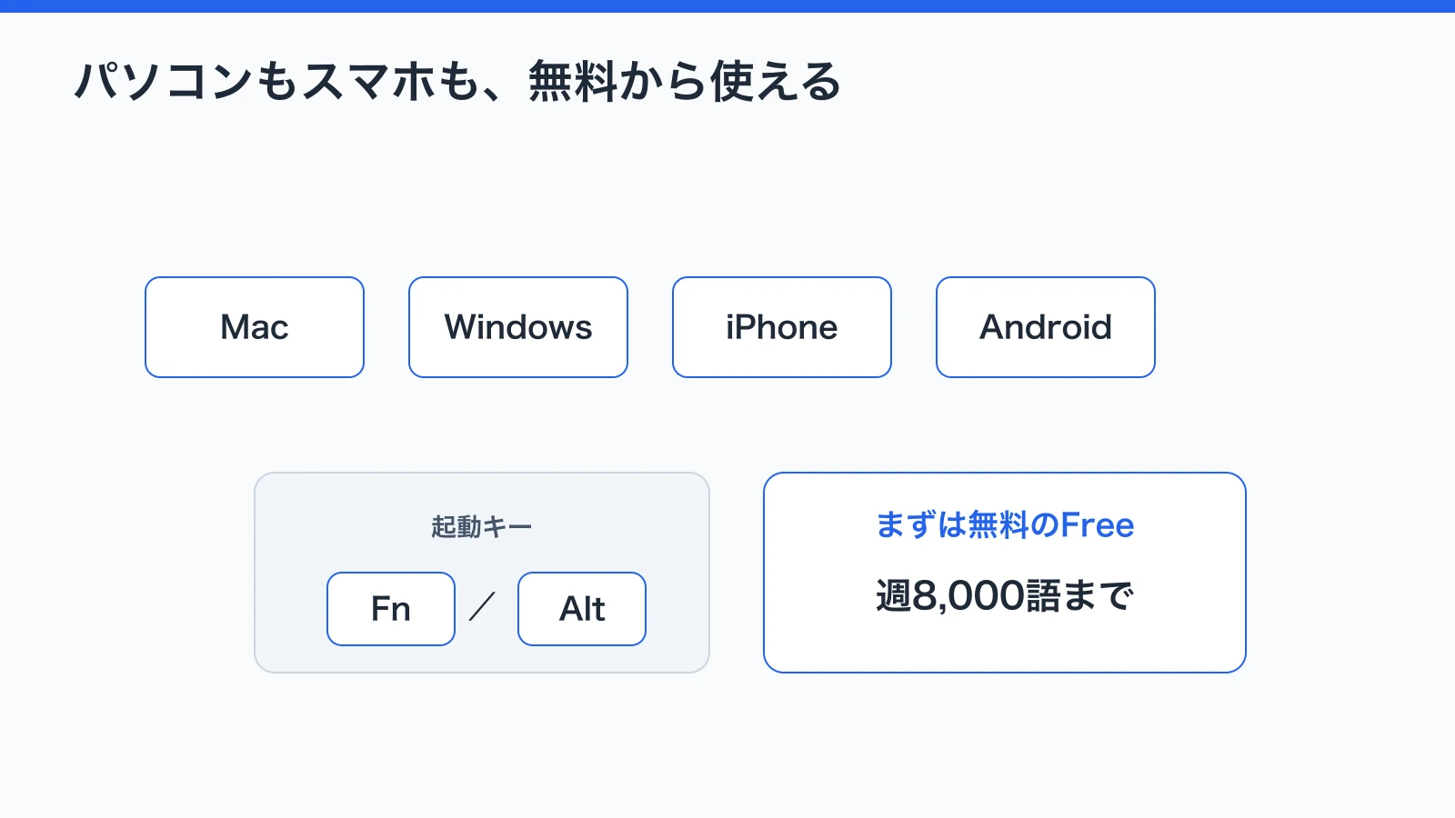 TypelessはMac・Windows・iPhone・Androidに対応し、Fn/Altキーで起動でき、無料のFreeは週8,000語まで使えることを示した図