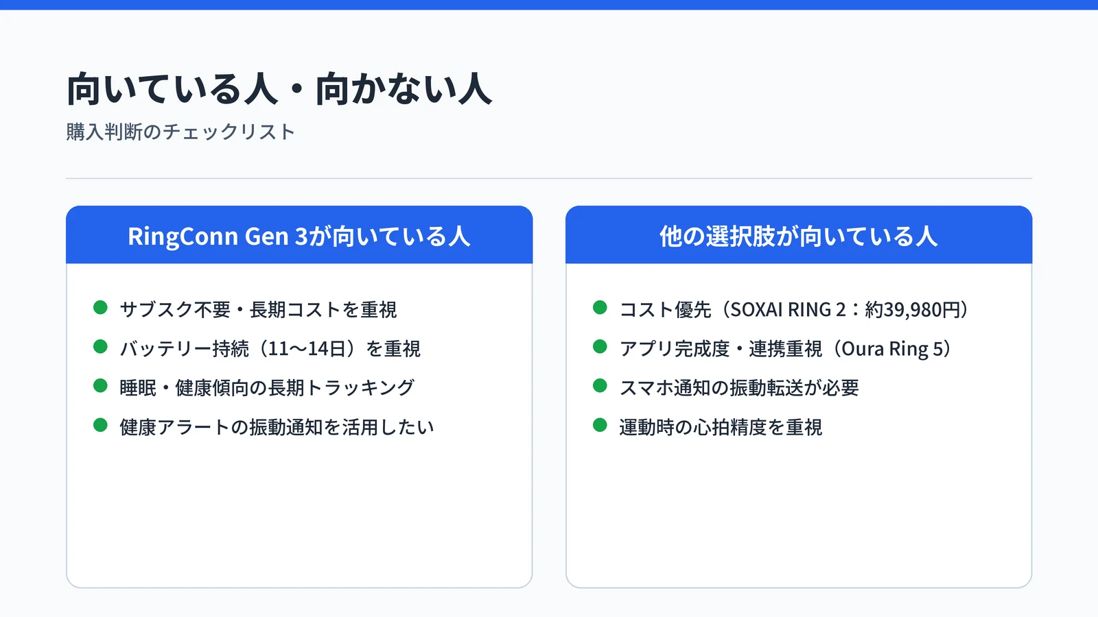 RingConn Gen 3の向いている人と向かない人の比較：コスト・バッテリー・睡眠重視なら向いている、スマホ通知・運動心拍精度重視なら他の選択肢も