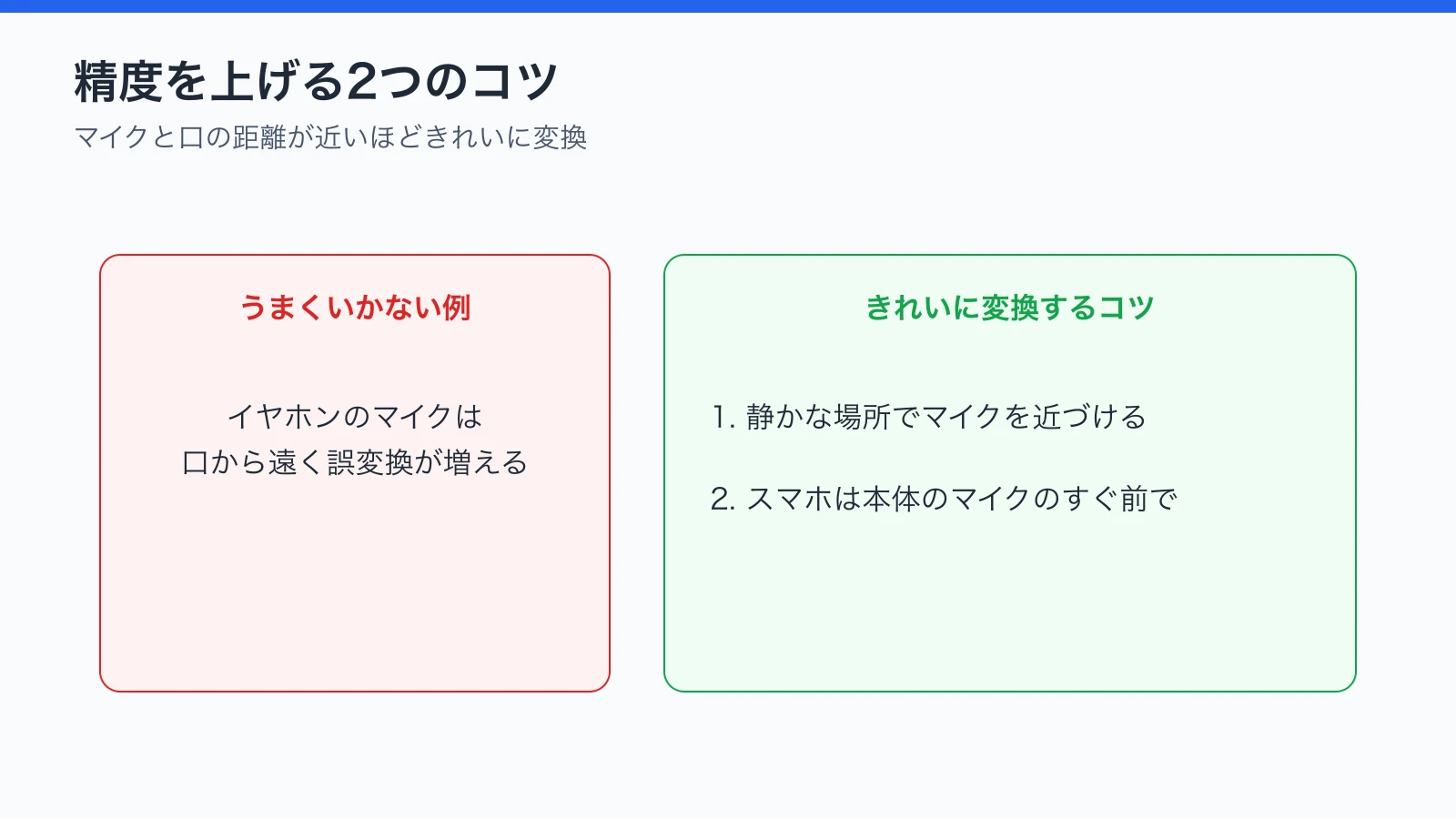 イヤホンのマイクは口から遠く誤変換が増えるため、静かな場所でマイクを近づける・スマホは本体マイクのすぐ前で話すと精度が上がることを示した図