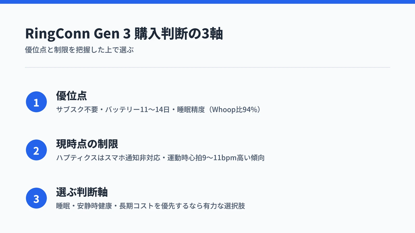 RingConn Gen 3の購入判断まとめ：優位点3点（サブスク不要・バッテリー・睡眠精度）と制限2点を把握した上で判断する