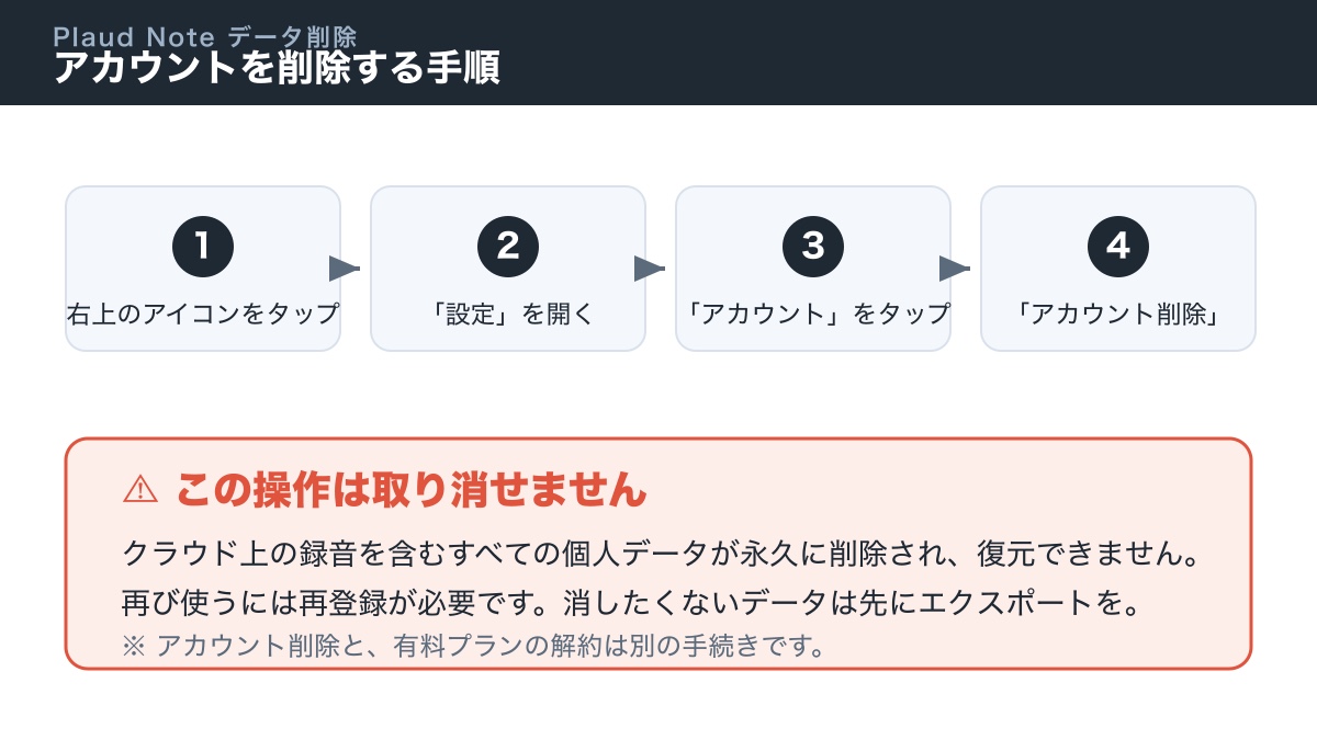 Plaud Noteのアカウントを削除する手順