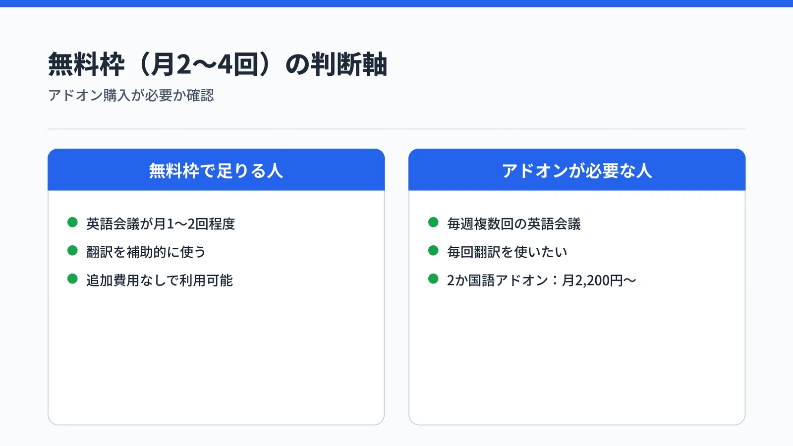 Notta翻訳の無料枠（月2〜4回）で足りる人と足りない人の比較：会議頻度とアドオン必要性の判断軸