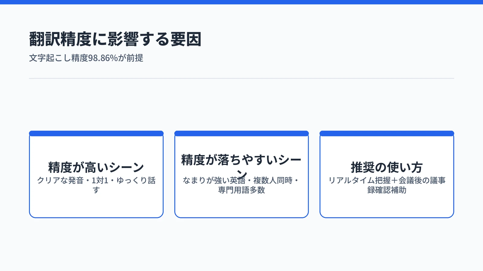 Notta翻訳の精度に影響する要因：精度が高いシーンと落ちやすいシーン、推奨の使い方を示す図