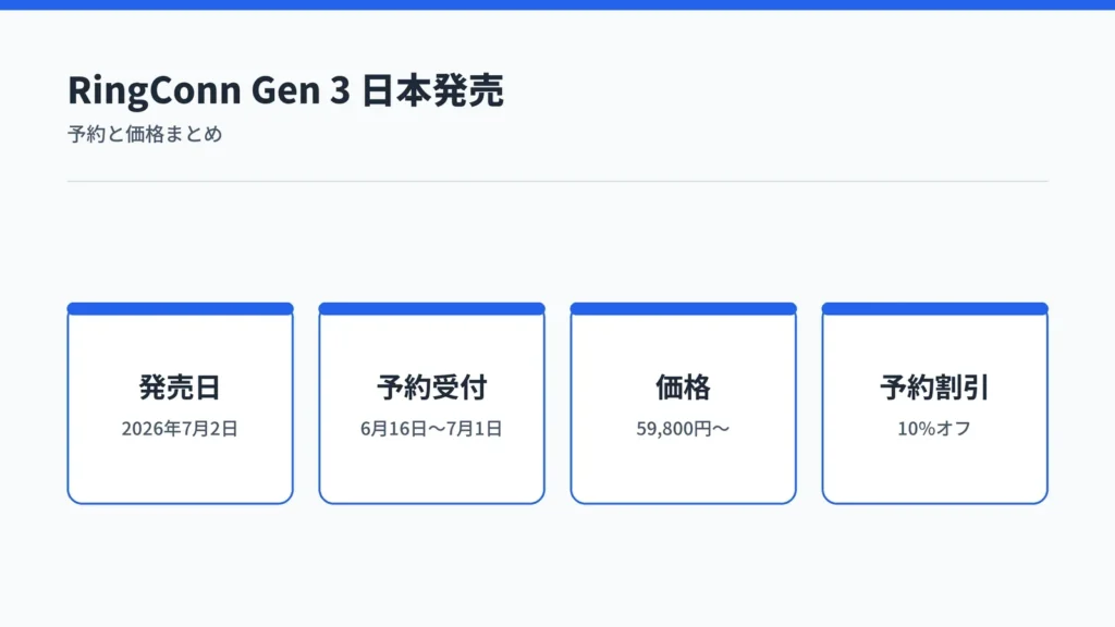 RingConn Gen 3 日本発売 予約と価格まとめ