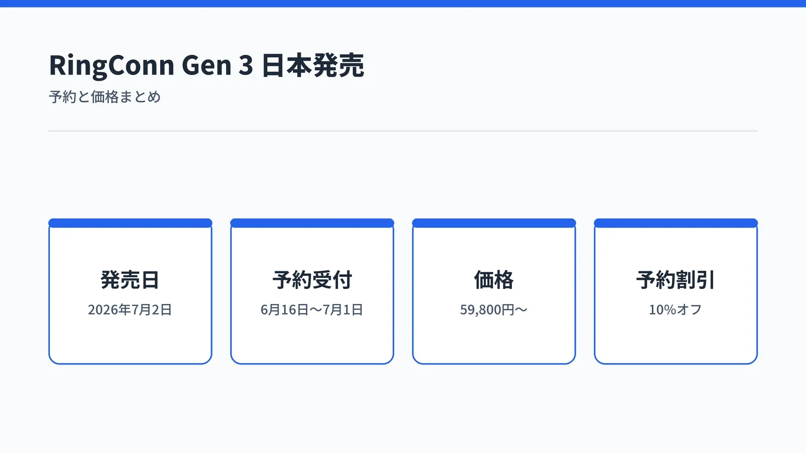 RingConn Gen 3 日本発売 予約と価格まとめ