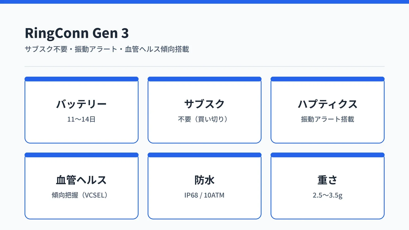 RingConn Gen 3の主要スペックと特徴：サブスク不要・バッテリー11〜14日・ハプティクス搭載・IP68防水・チタン製