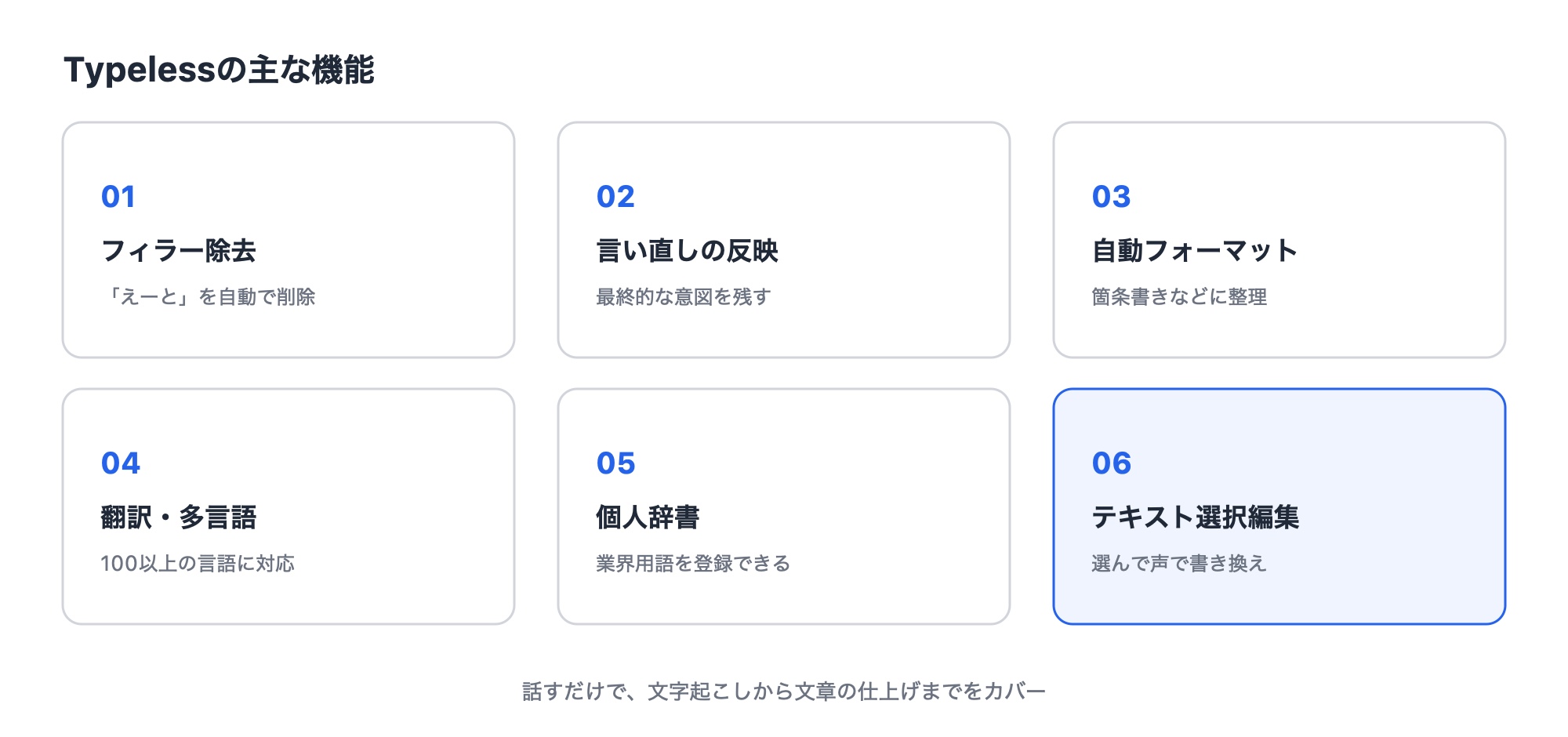 Typelessの主な機能を6つにまとめた図