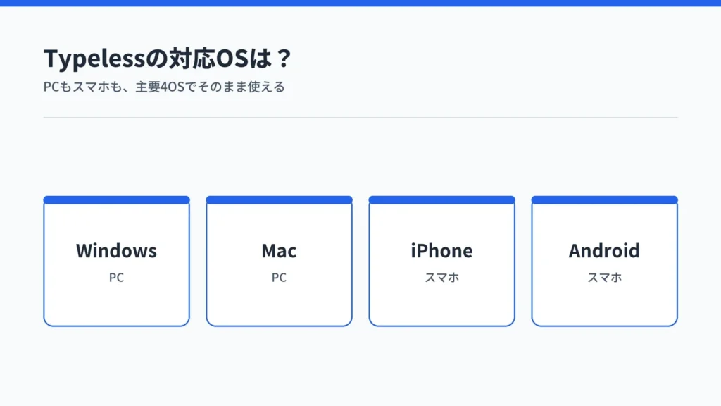 TypelessがWindows・Mac・iPhone・Androidの主要4OSに対応していることを示したアイキャッチ
