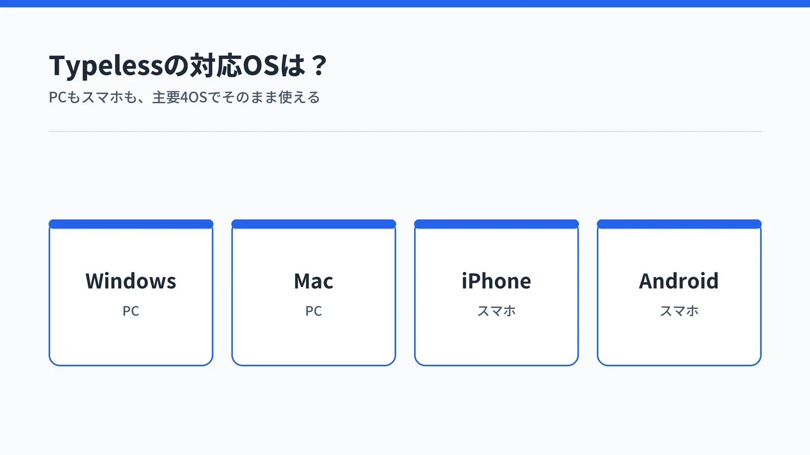 TypelessがWindows・Mac・iPhone・Androidの主要4OSに対応していることを示したアイキャッチ