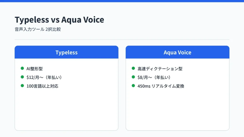 Typeless と Aqua Voice の料金・特徴を比較した図