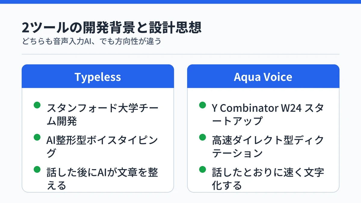 Typeless と Aqua Voice の開発背景と設計思想を比較した図