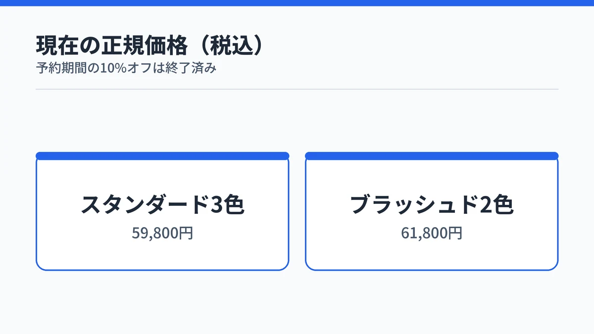 RingConn Gen 3の現在の日本価格をカラー別に示す図。スタンダード3色は59,800円、ブラッシュド2色は61,800円。