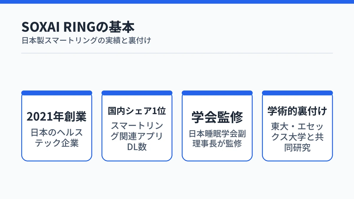 SOXAI RINGの基本情報:2021年創業・国内シェア1位・学会監修・学術的裏付けの4点