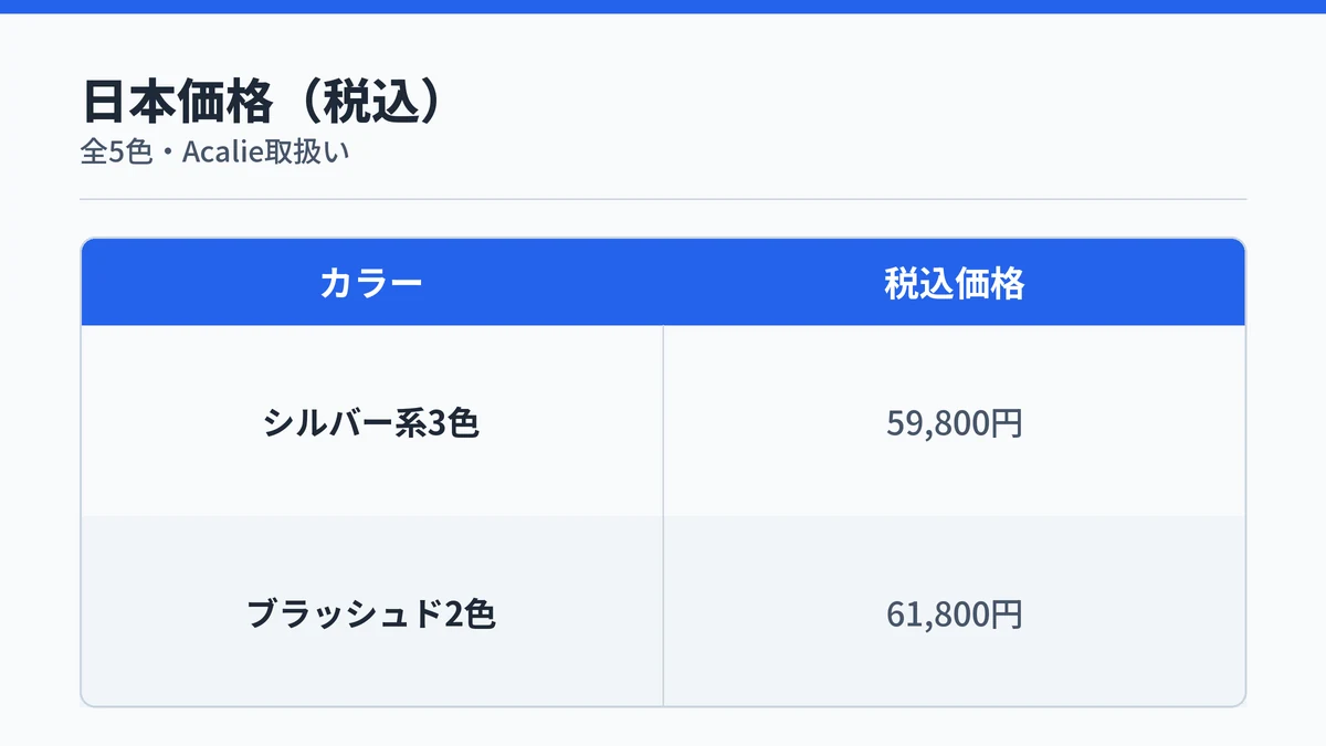 RingConn Gen 3の日本価格表。シルバー系3色は税込59,800円、ブラッシュド2色は税込61,800円