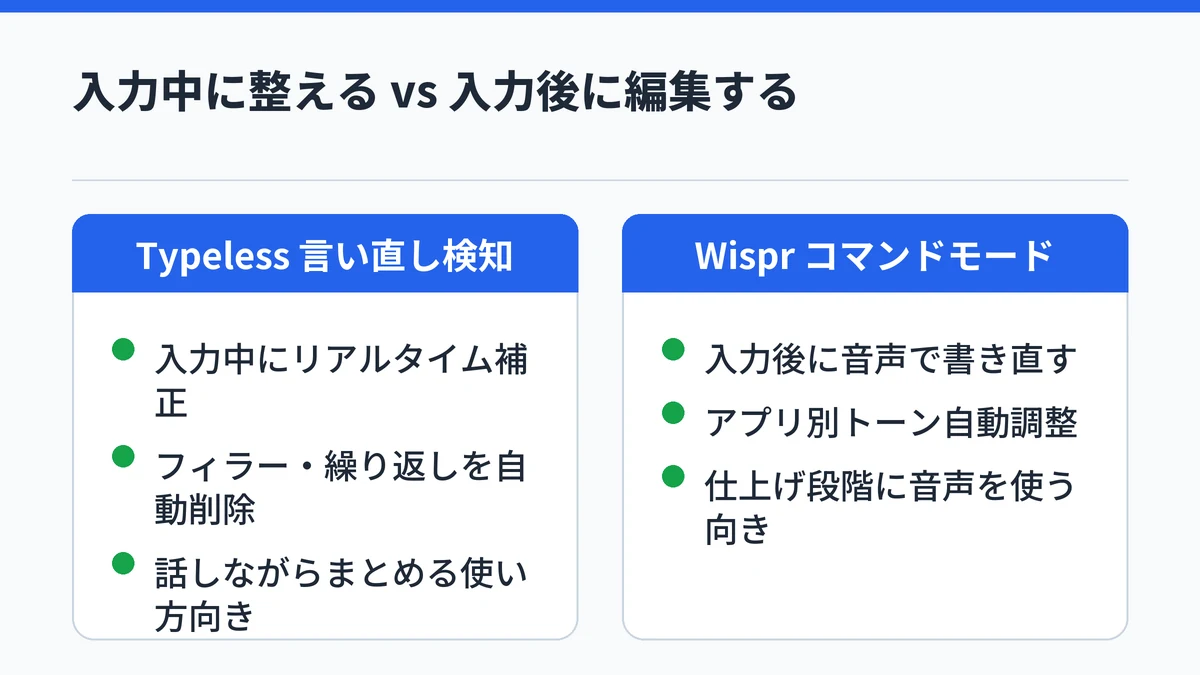 Typelessの言い直し検知とWispr Flowのコマンドモードを特徴ごとに比較した図解
