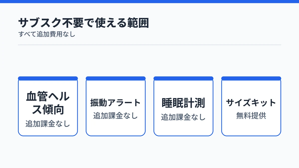 RingConn Gen 3が追加課金なしで使える機能の一覧図。血管ヘルス傾向・振動アラート・睡眠計測・無料サイズキット。