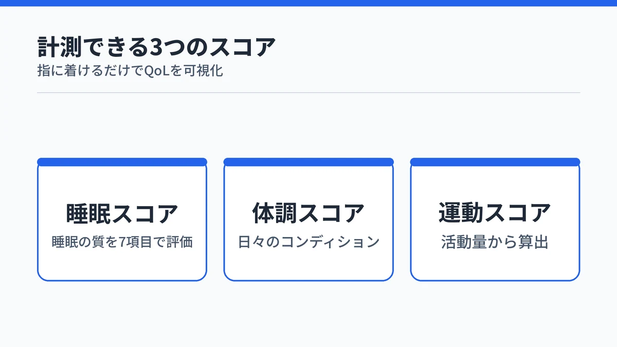 SOXAI RING 2が計測する睡眠・体調・運動の3つのスコア