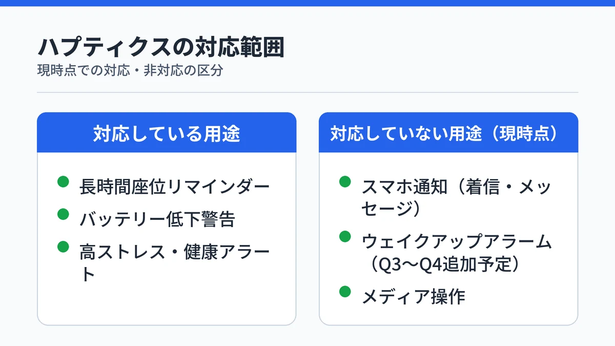 RingConn Gen 3ハプティクスの対応範囲比較：対応は健康アラート3用途のみ、スマホ通知・アラームは現時点で非対応