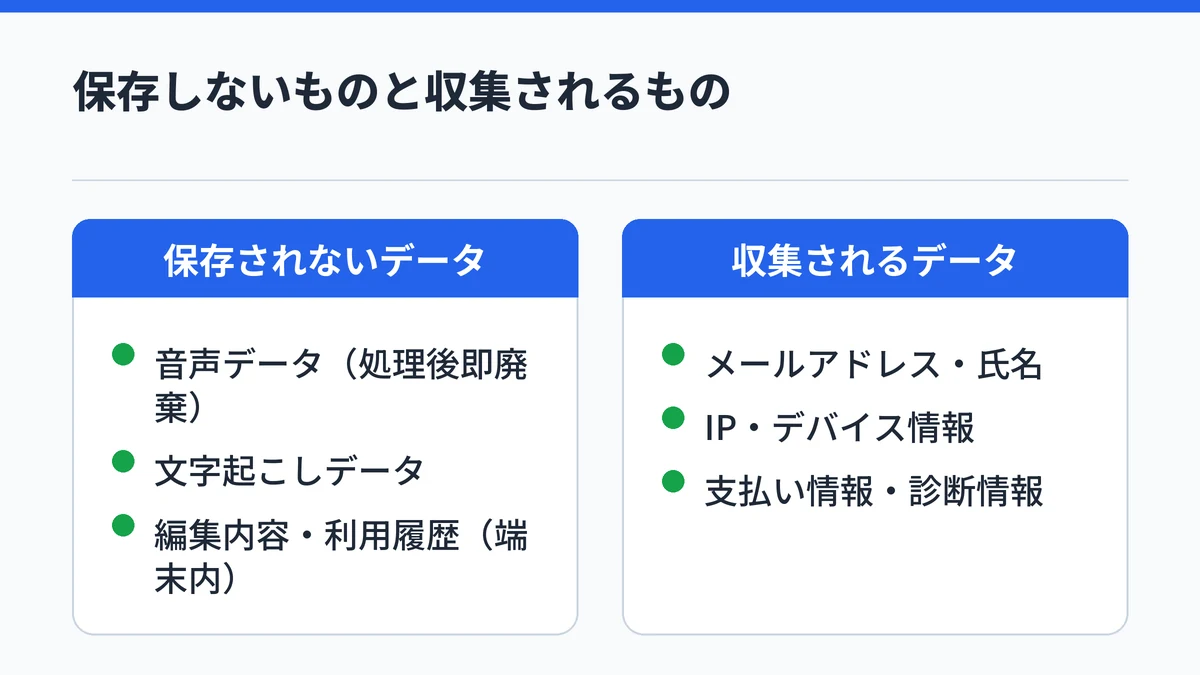 Typelessがサーバーに保存しないデータと収集されるデータの対比図