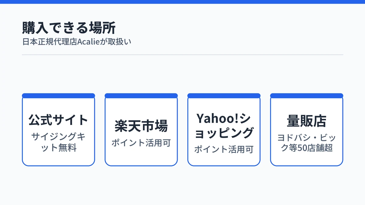 RingConn Gen 3の購入先。公式サイトはサイジングキット無料、楽天市場とYahoo!ショッピングはポイント活用可、量販店はヨドバシ・ビック等50店舗超