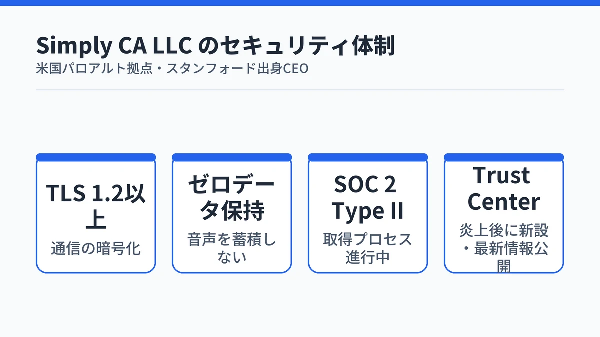 Typeless運営会社Simply CA LLCのセキュリティ対策一覧