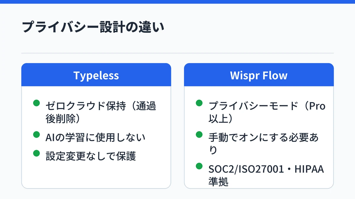 TypelessのゼロデータポリシーとWispr Flowのプライバシーモードを比較した図解
