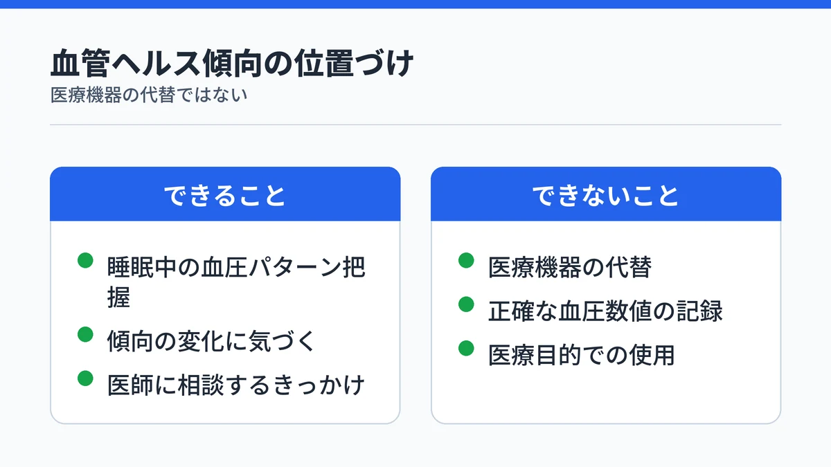 RingConn Gen 3の血管ヘルス傾向でできること・できないこと。できるのは睡眠中の血圧パターン把握や傾向把握、できないのは医療機器の代替や正確な血圧数値の記録