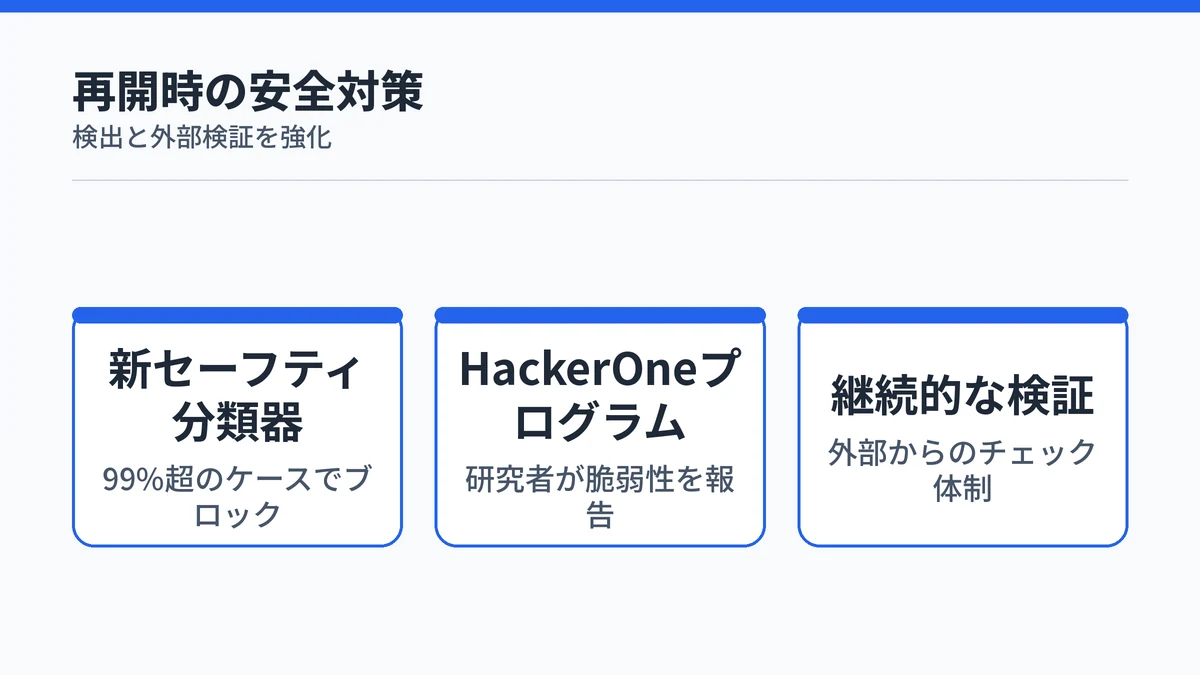 Claude Fable 5の再開時の安全対策。新セーフティ分類器で99%超をブロック、HackerOneプログラムで研究者が脆弱性を報告、継続的な検証体制