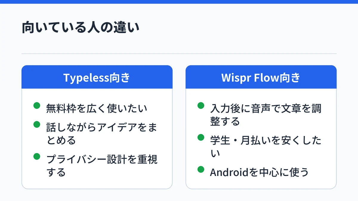 TypelessとWispr Flowそれぞれが向いている人の特徴を比較した図解