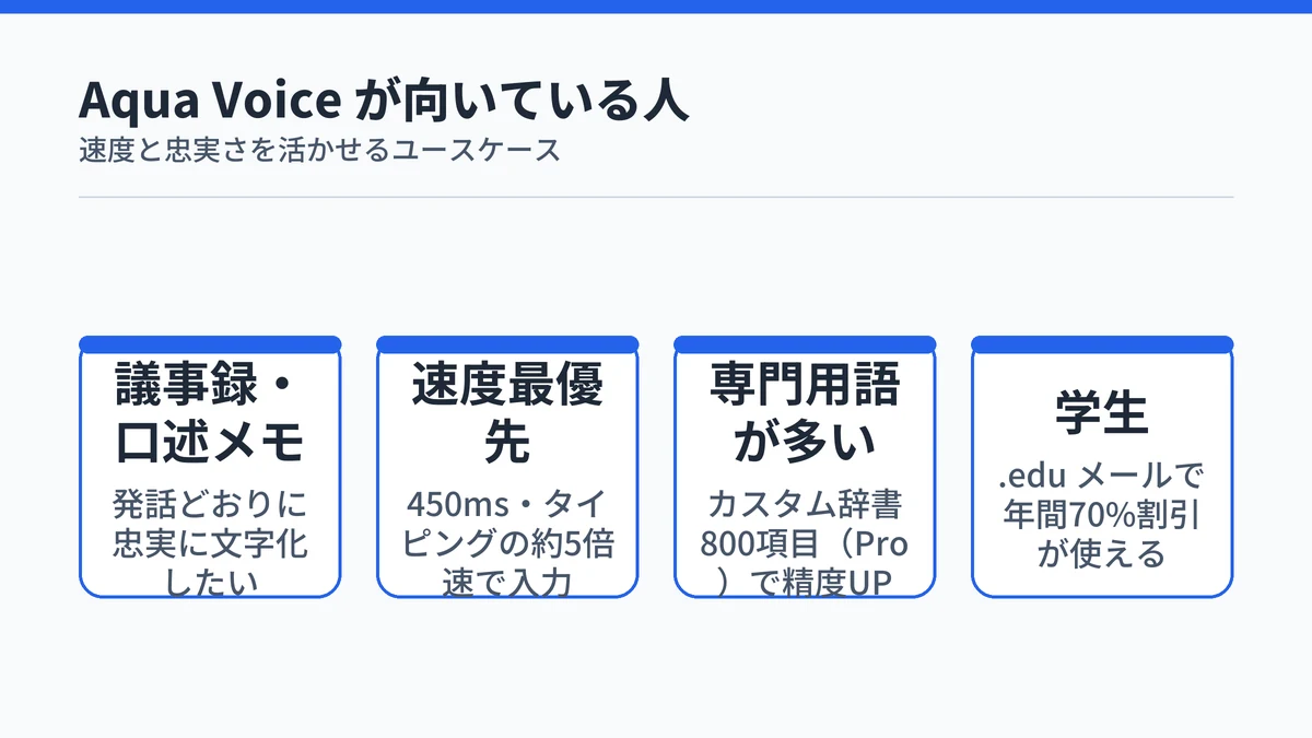 Aqua Voice が向いている人のユースケース一覧