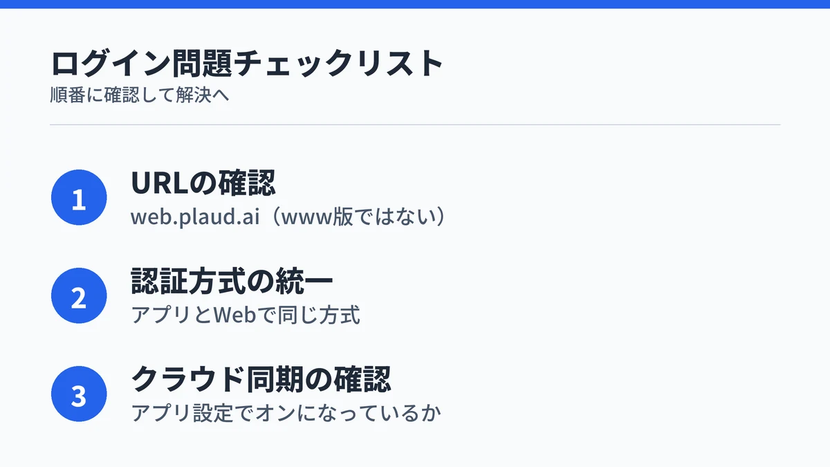 PLAUDログイン問題の3点チェックリスト（URL・認証方式・クラウド同期）のまとめ図
